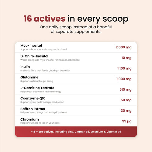 PCOS Daily Support