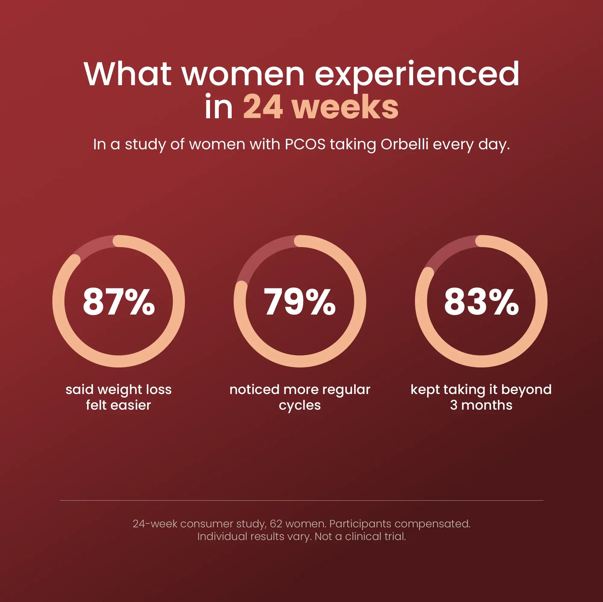 PCOS Daily Support