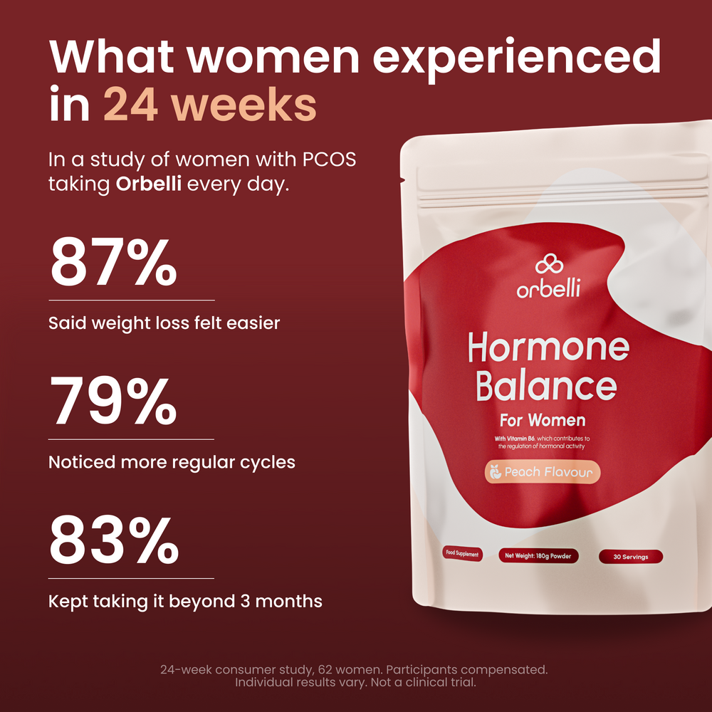 PCOS Daily Support