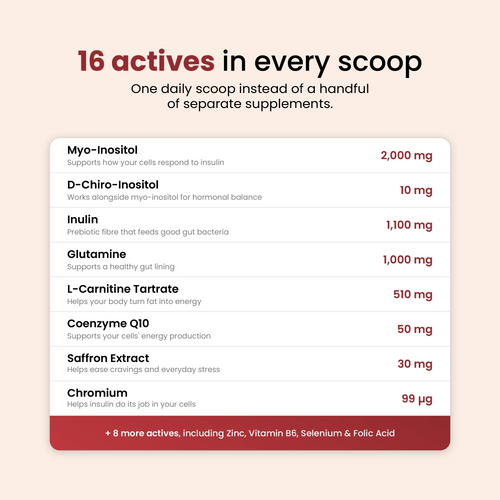 PCOS Daily Support